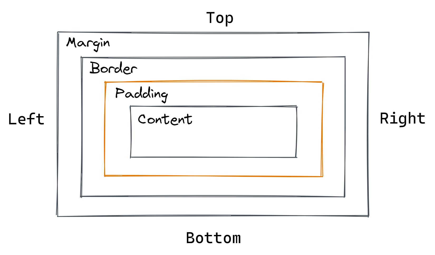 Div padding left. Margin padding. Padding CSS. Margin CSS. Html margin и padding.