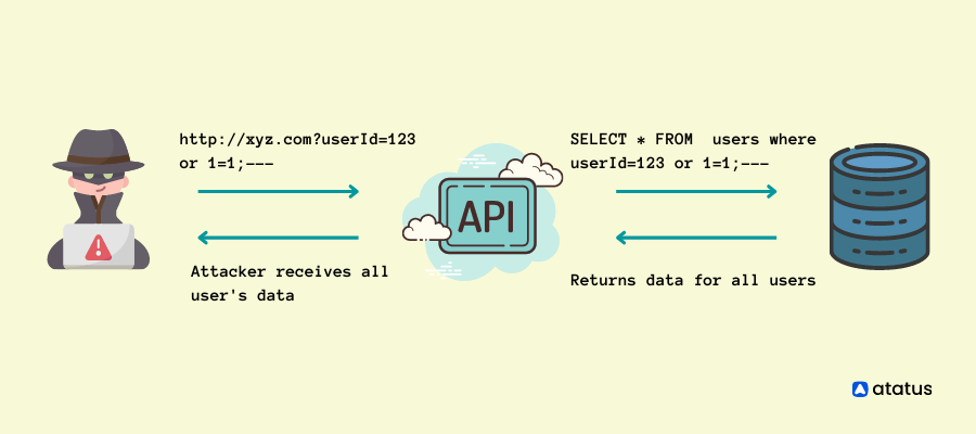 SQL Injection