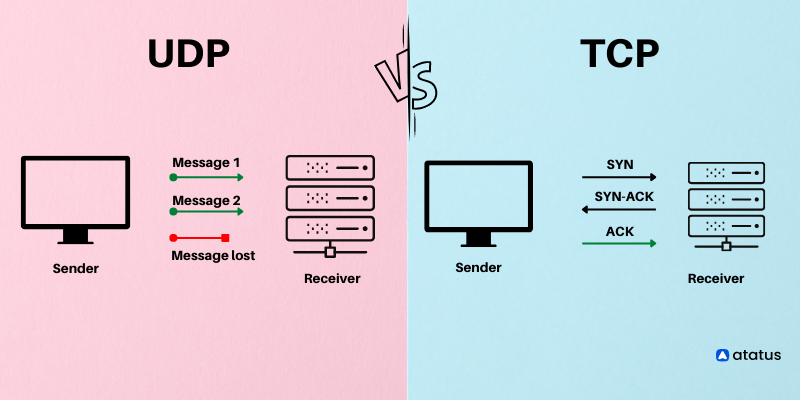 UDP vs TCP