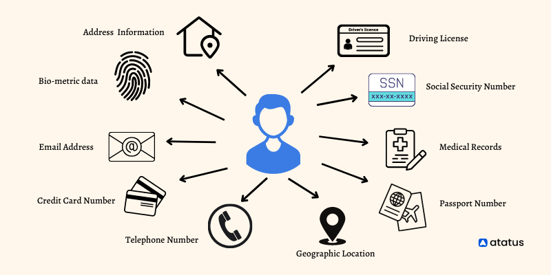 ¿Cuál es la mejor manera de administrar datos de PII de información identificable personal?