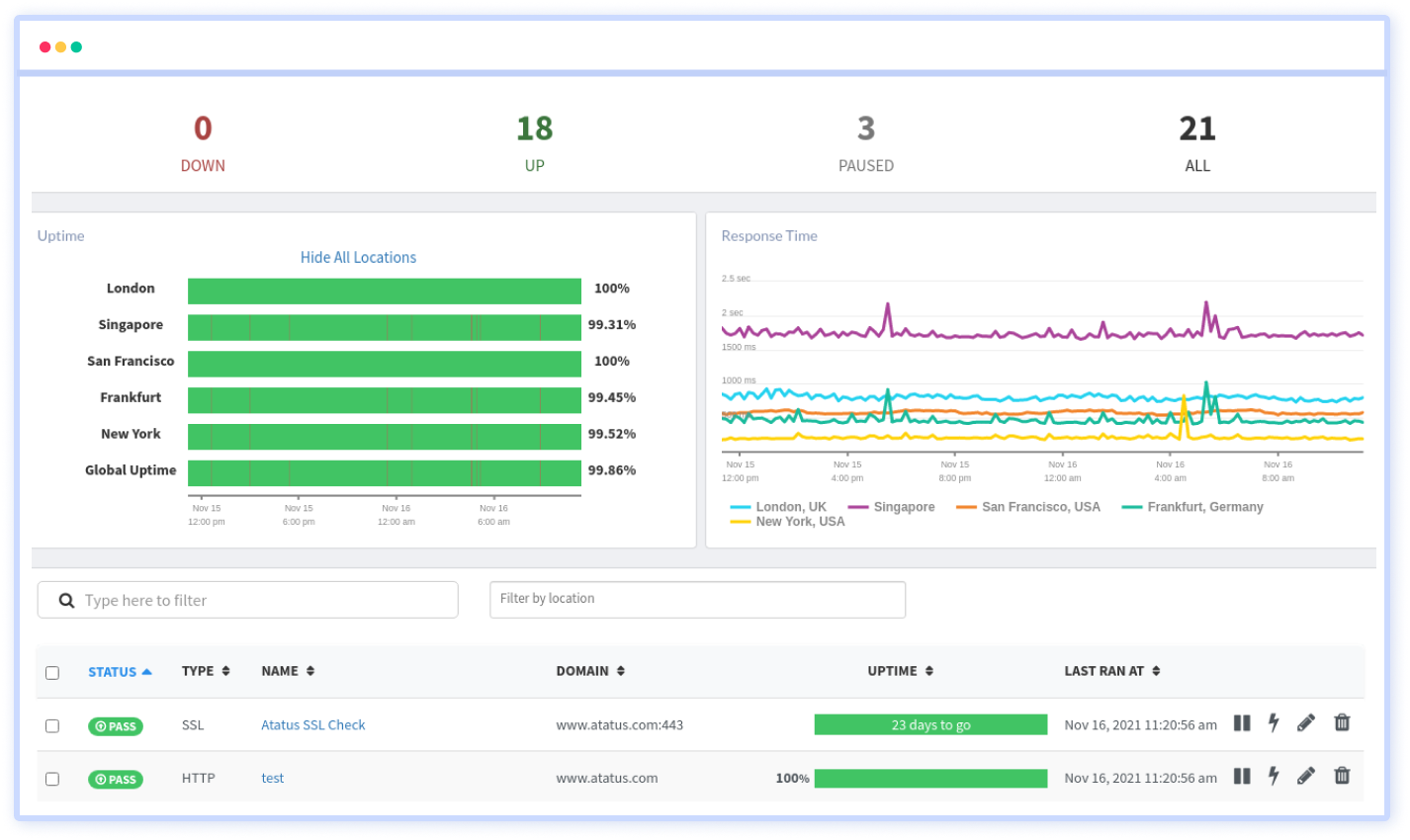 Synthetic Monitoring