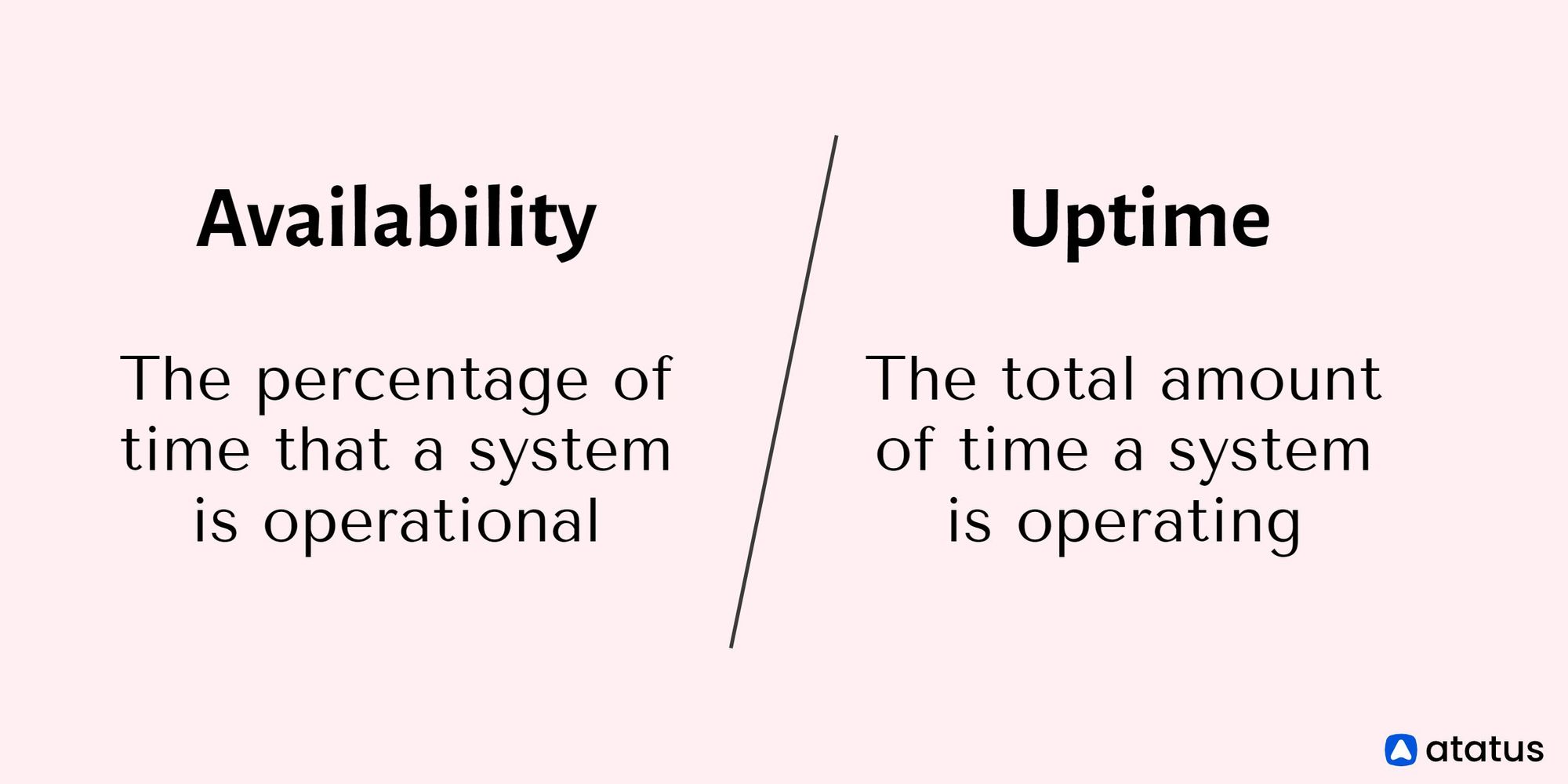 Uptime and Availability