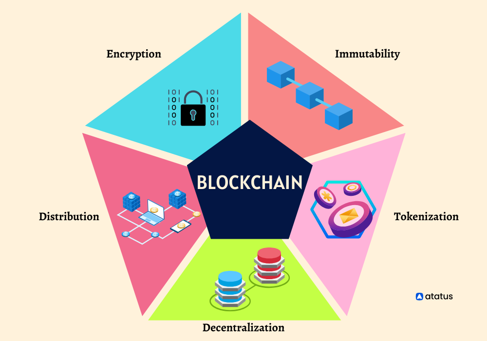 Blockchain Node Provider