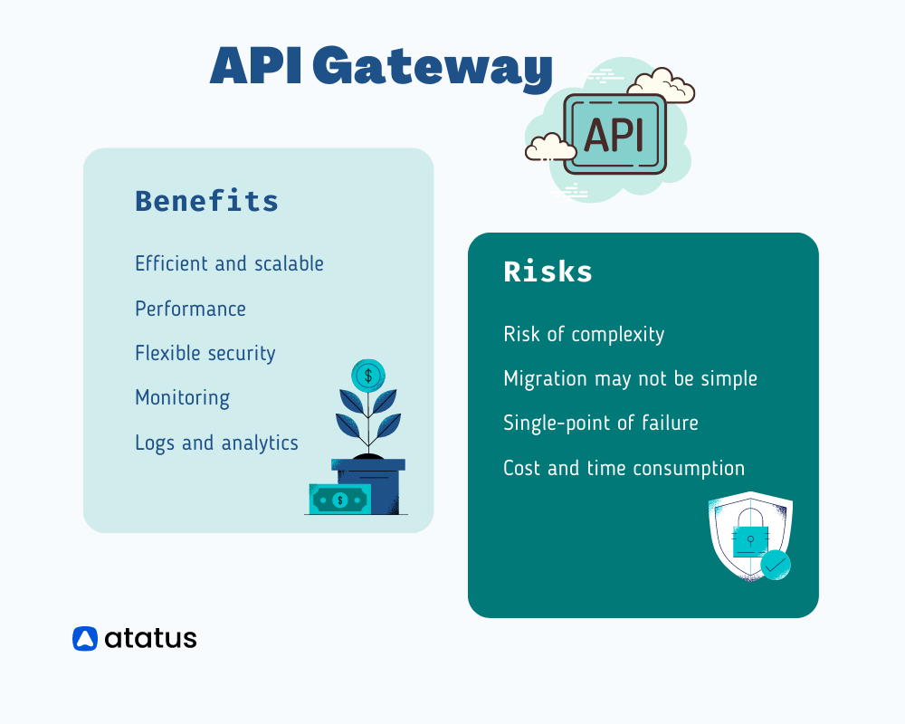 Microservices development