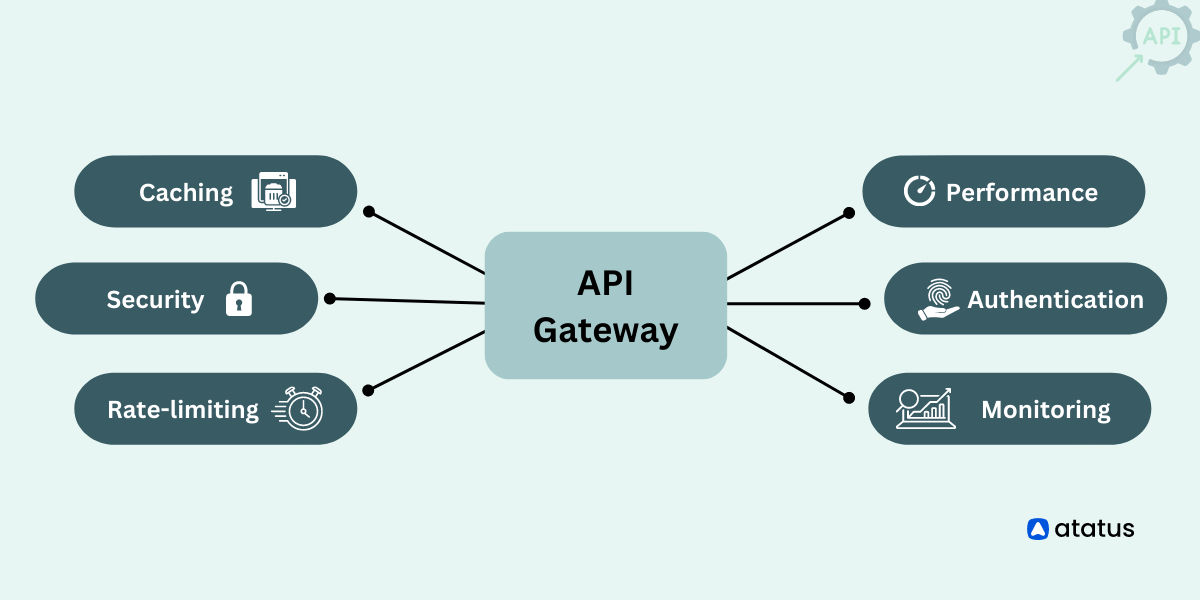 Gateway Definition. Api good