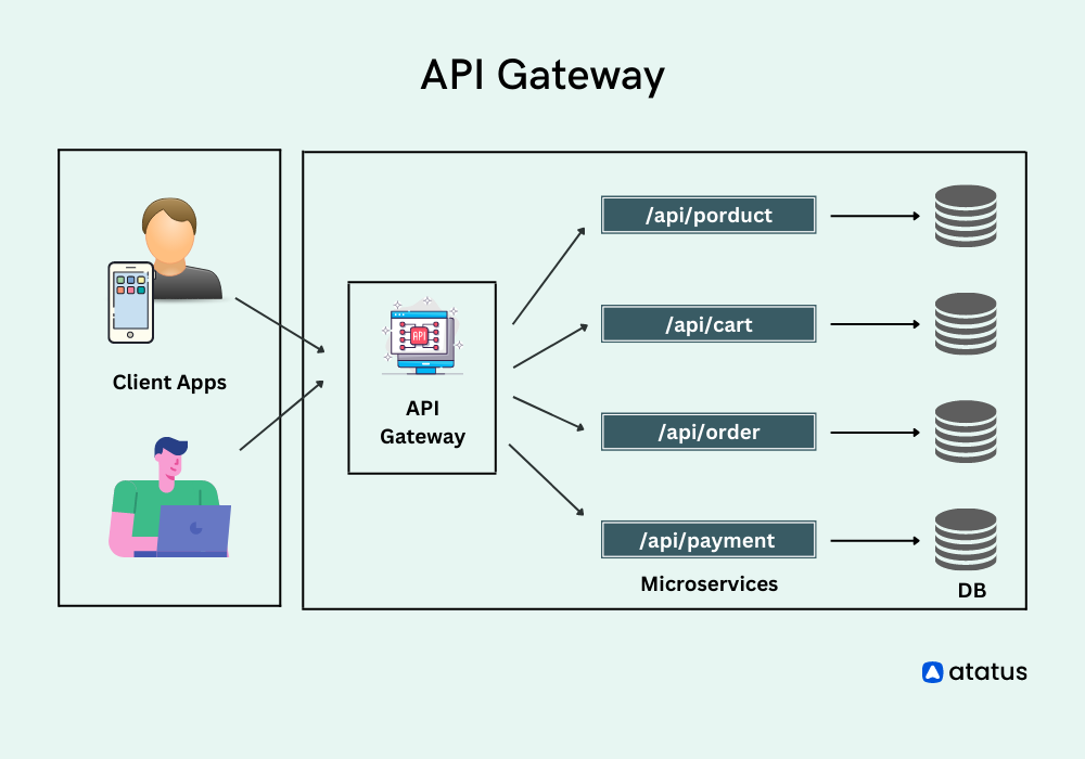 What is an API Gateway?  Learn what an API Gateway can do for you