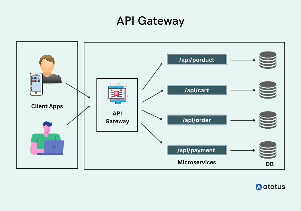 sv gate api