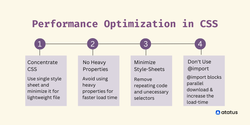 CSS performance optimization