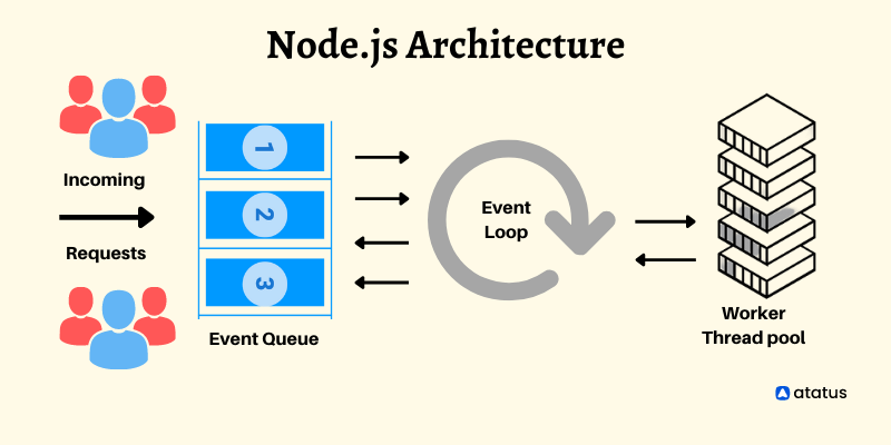 Node.js