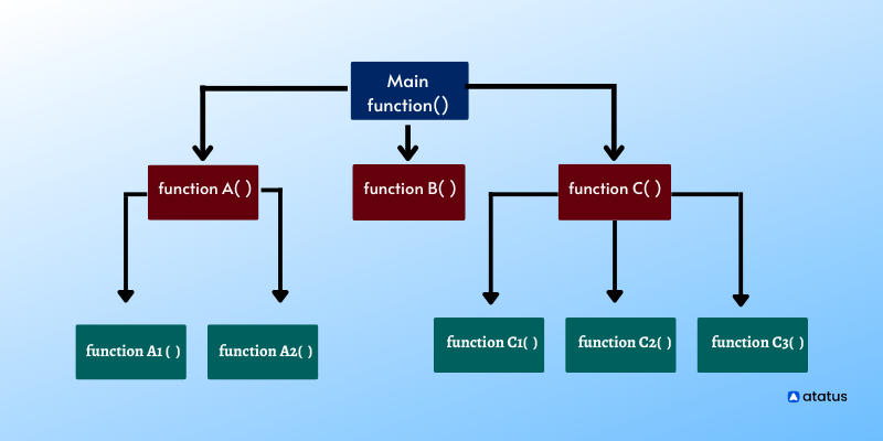 Functional Programming