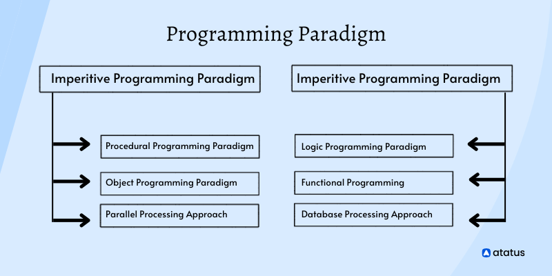 Programming Paradigm