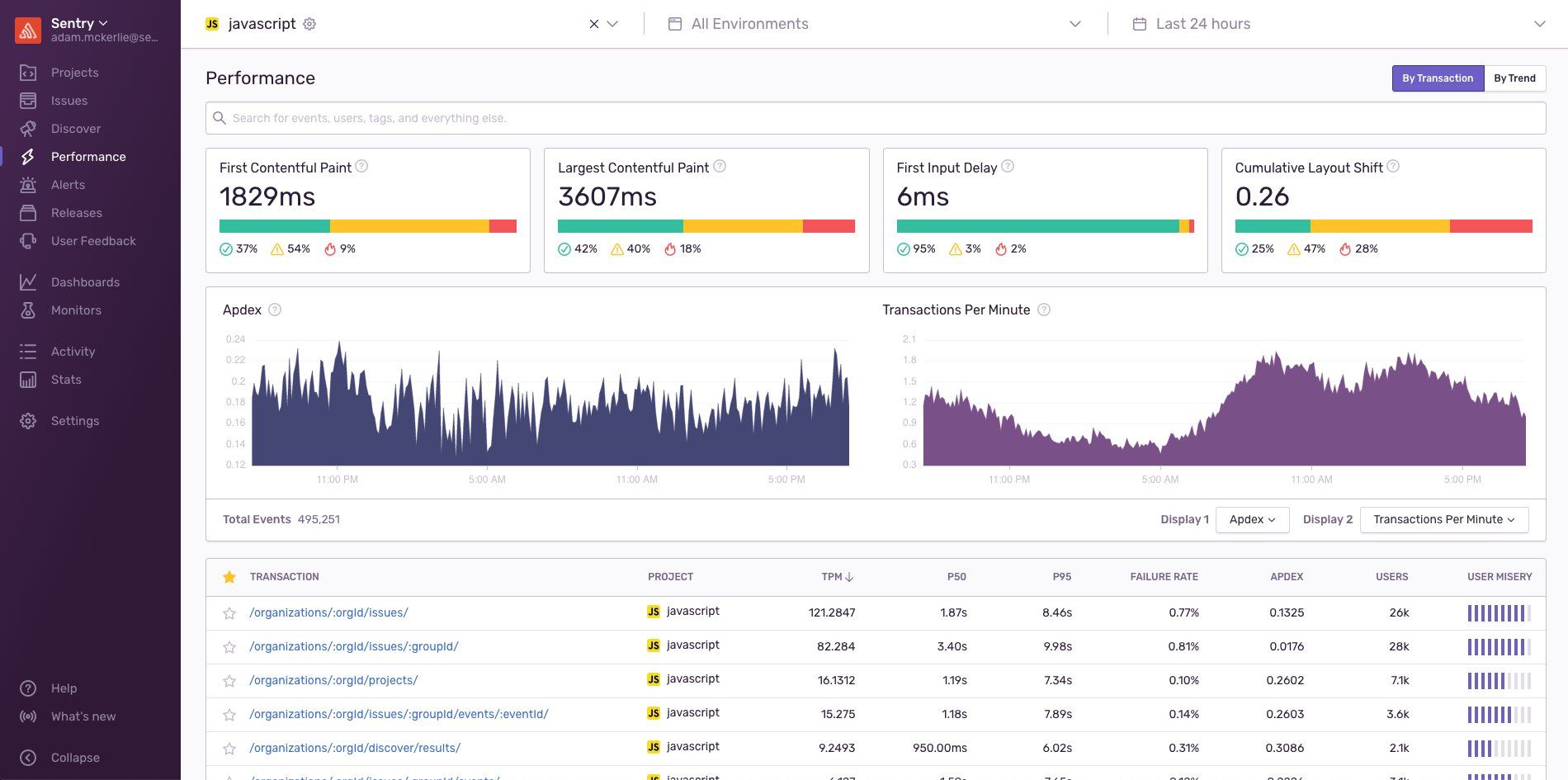 Sentry Performance Tracking and Error Analysis Tool