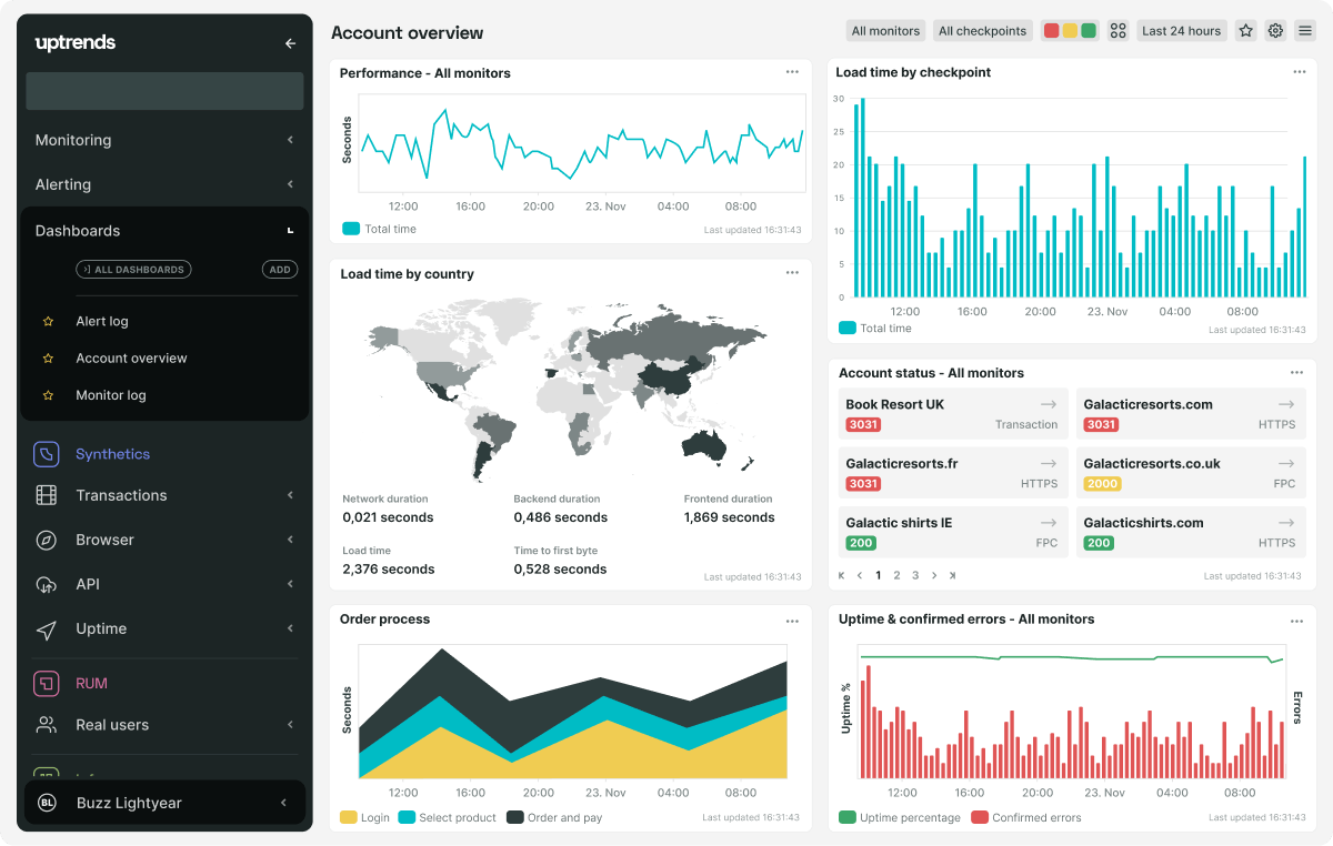 Uptrends Synthetic Monitoring Platform