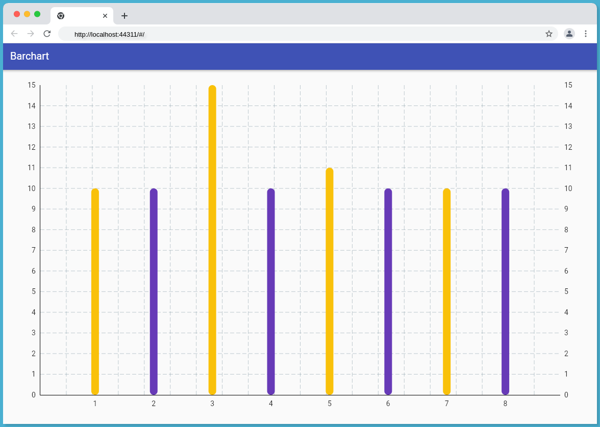 Barchart