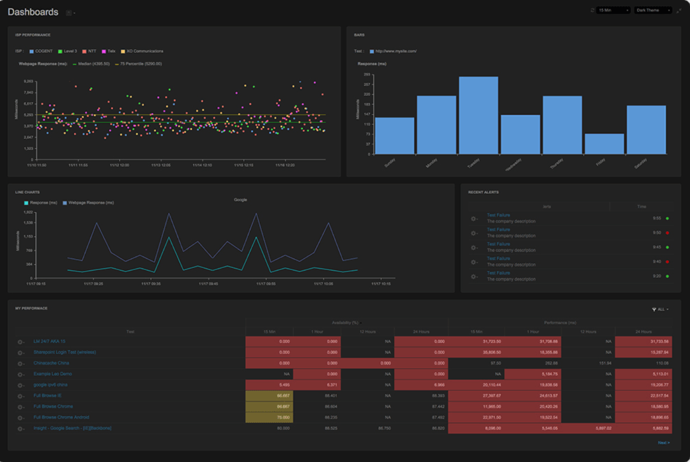 Catchpoint Synthetic Monitoring Tool