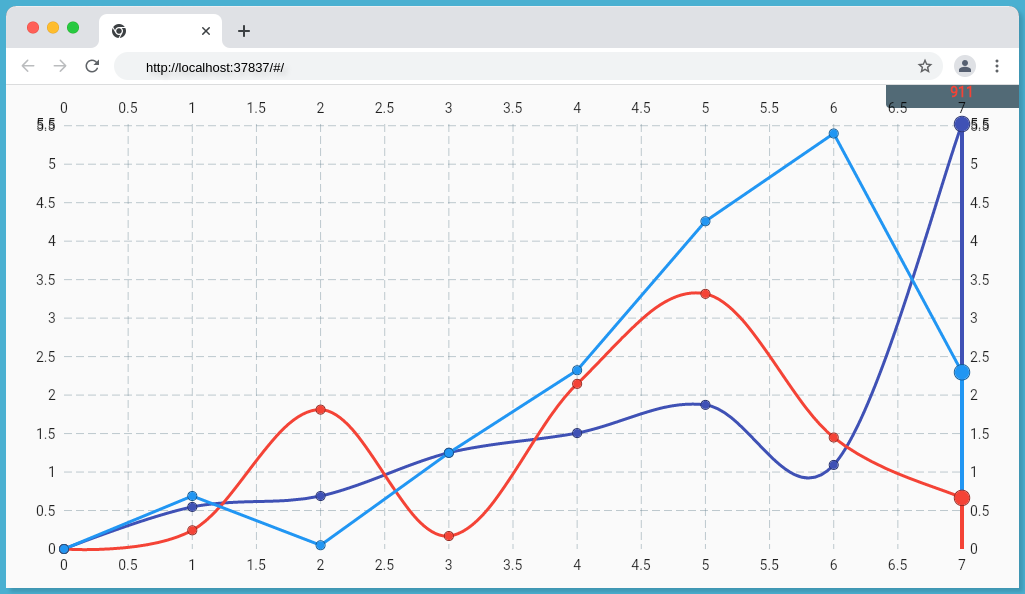 Line Chart in Flutter