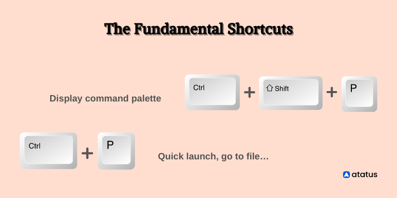 The fundamental shortcuts