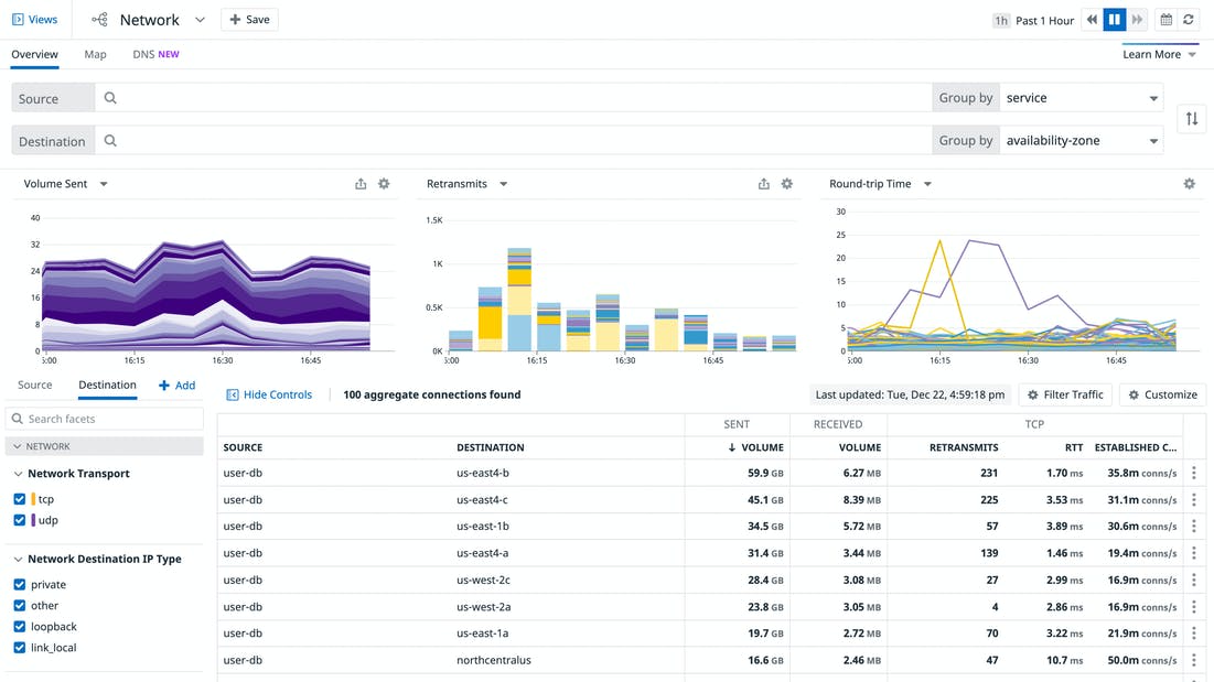 Datadog Container Monitoring Tools