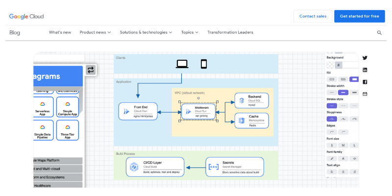 Google Cloud architecture diagramming tool