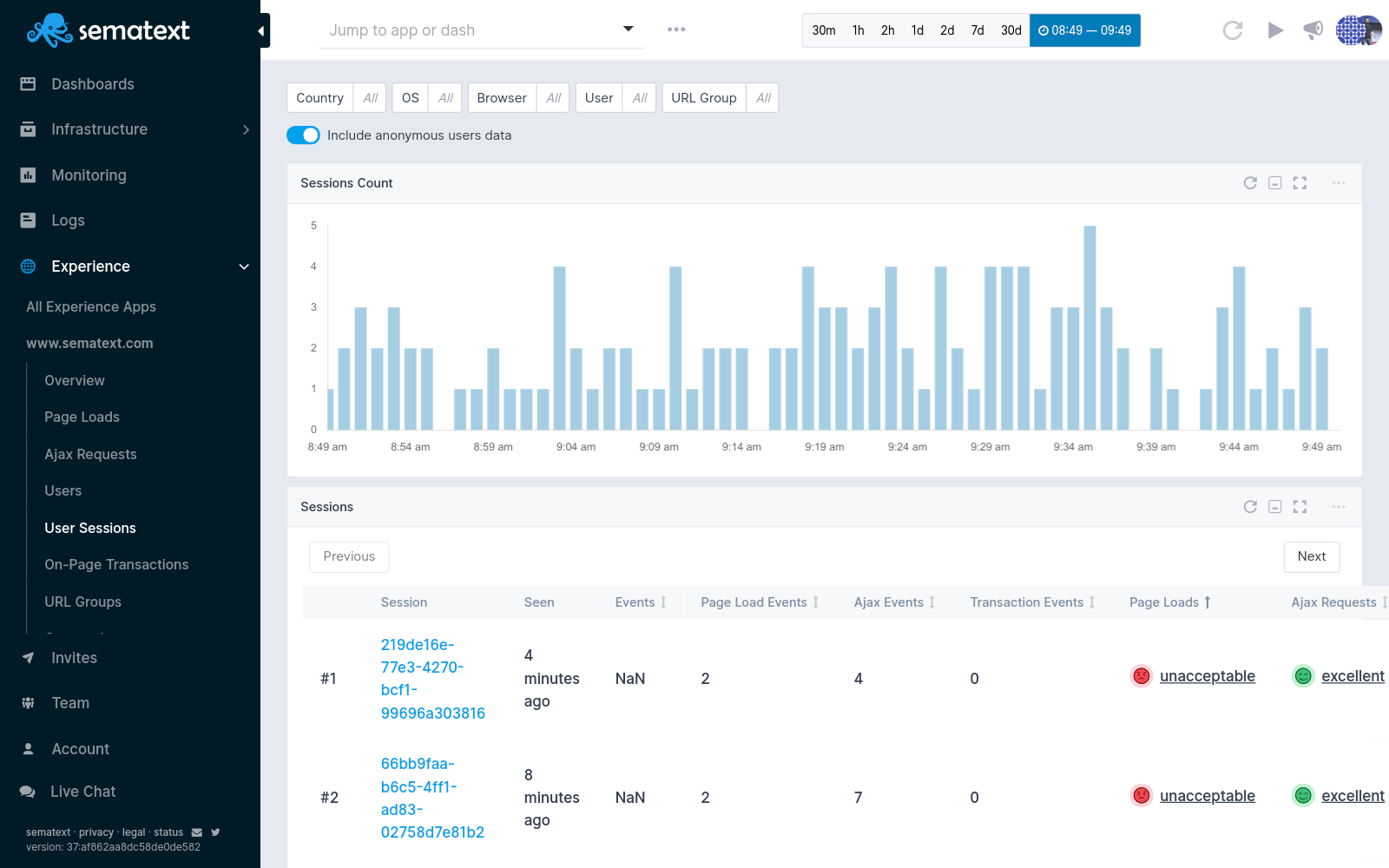 Sematext Container Monitoring Tools