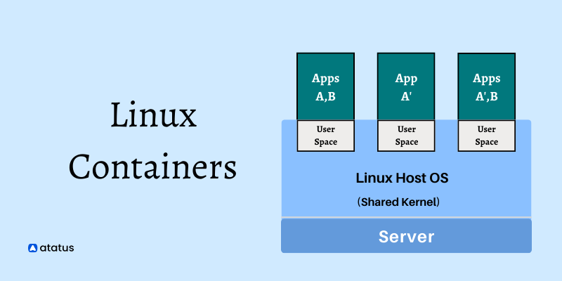 Linux Containers