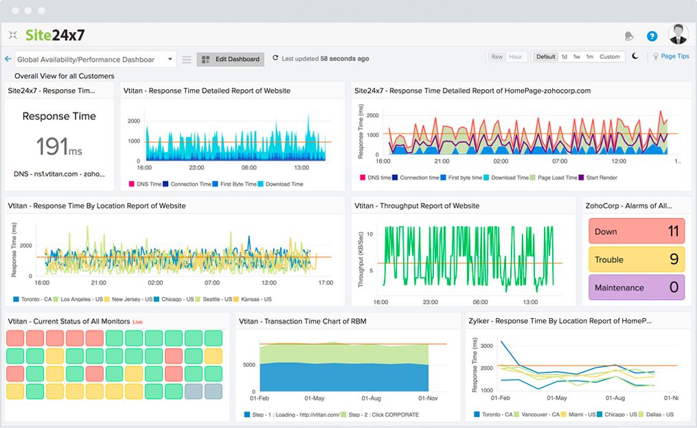 Site24x7 Container Monitoring Tools