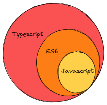 TypeScript vs. JavaScript [Pros / cons]