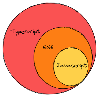 What is TypeScript?