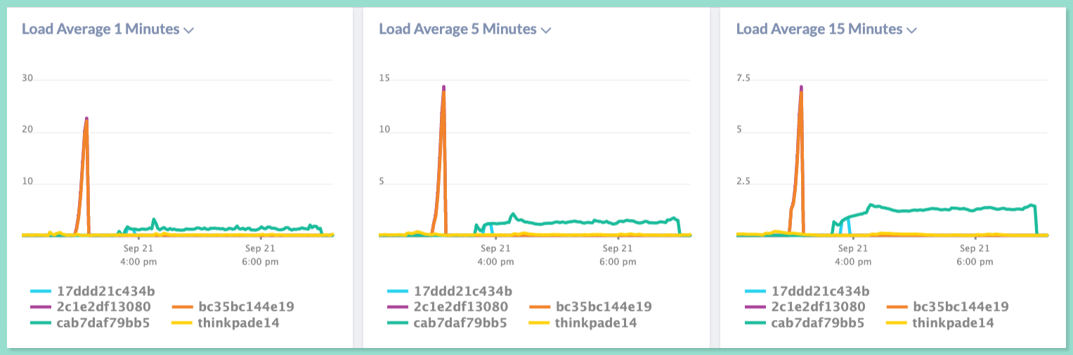 Infrastructure Monitoring