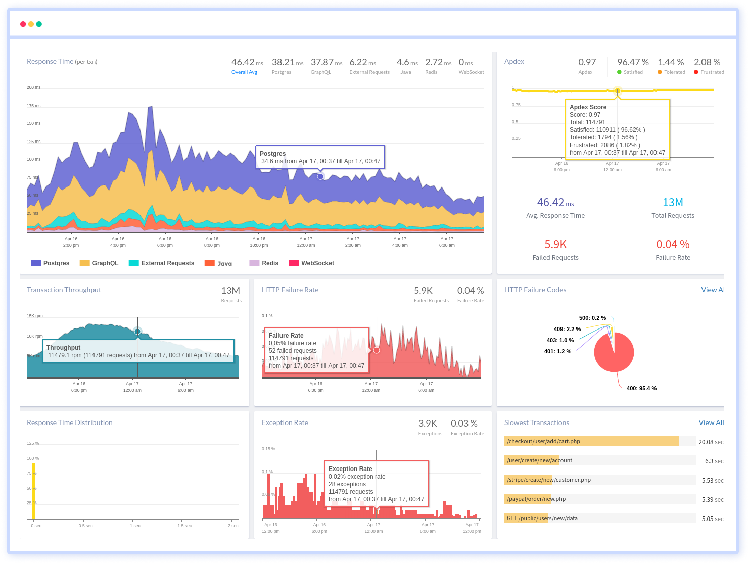 Java performance monitoring