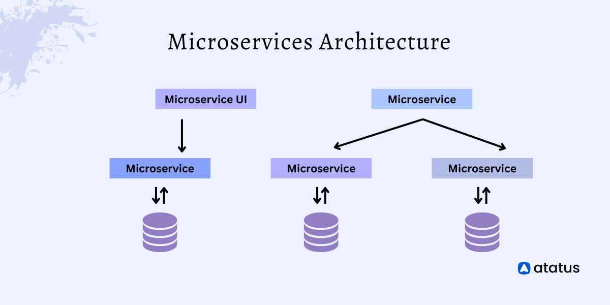 Best Practices for Monitoring Microservices the Right Way