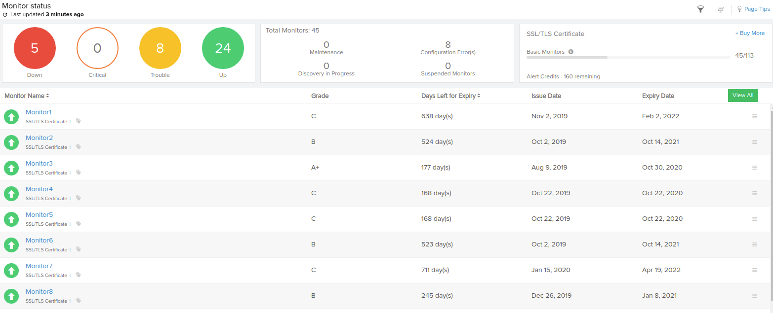 Site24x7 Monitoring Tool