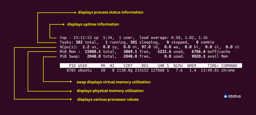 top command in linux