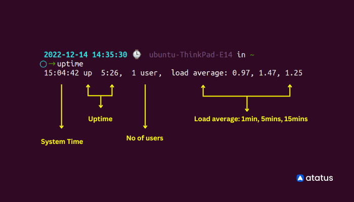 uptime in Linux