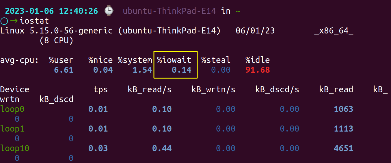 iostat command in Linux