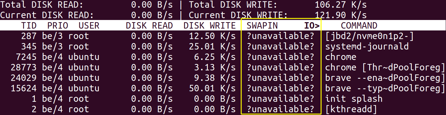 iotop command in Linux