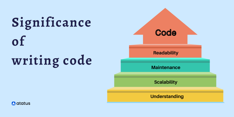 significance of writing code