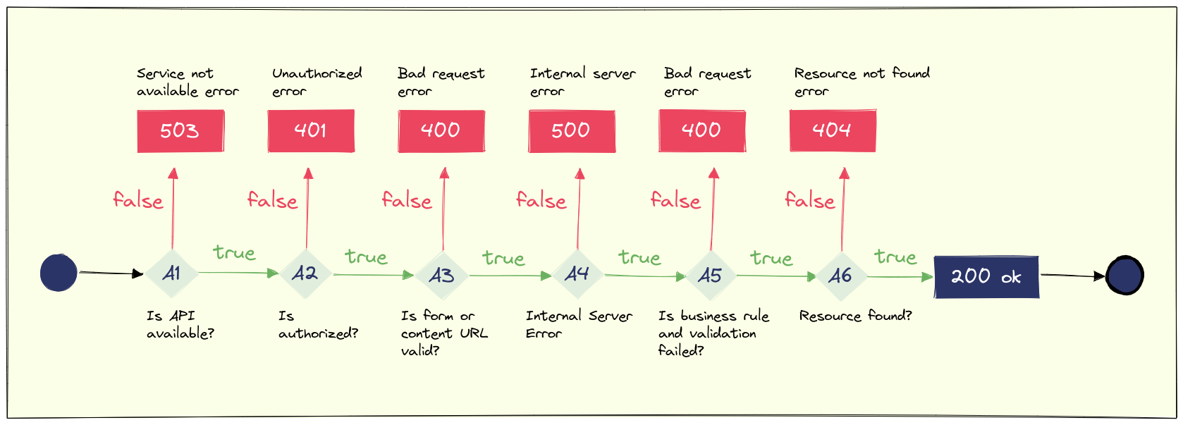 Error Messages  API Connector for Google Sheets