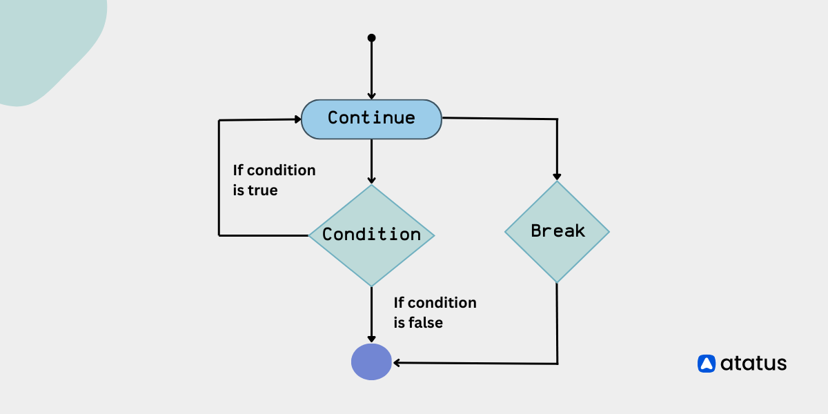 Locate linkage by fill up highly requested a about which CLIA Rapidly Pointers pageor message CMS instantly