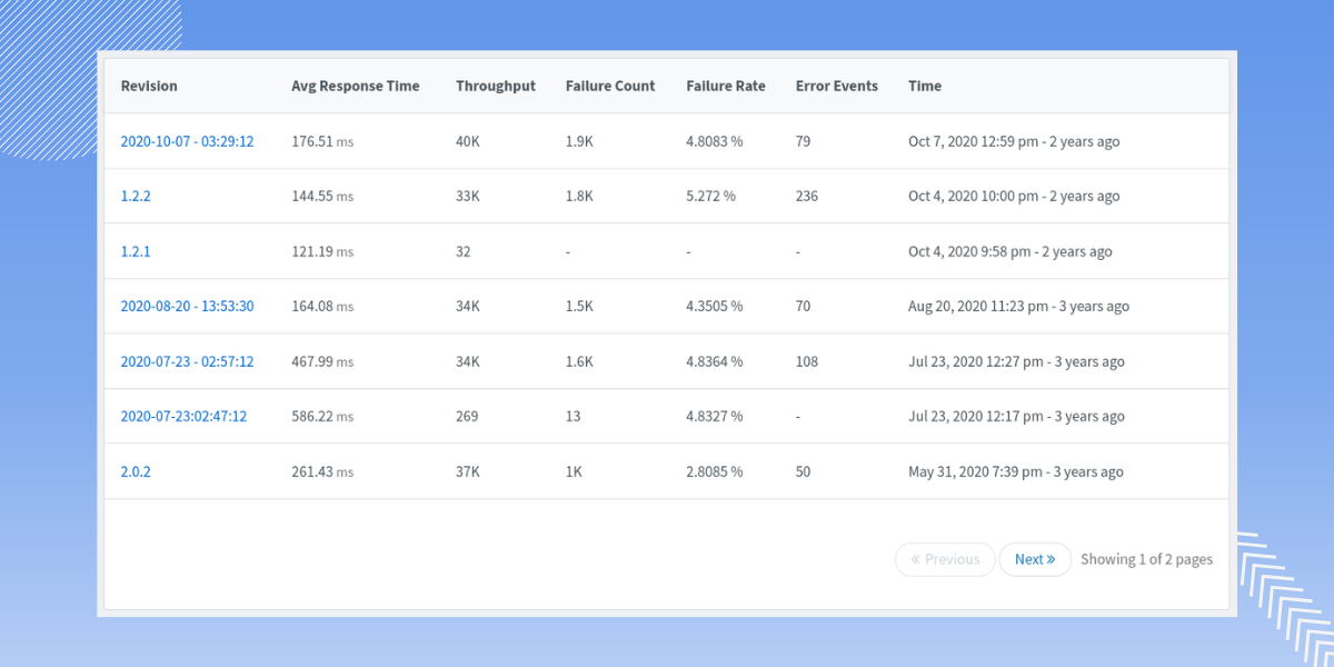 Release Tracking