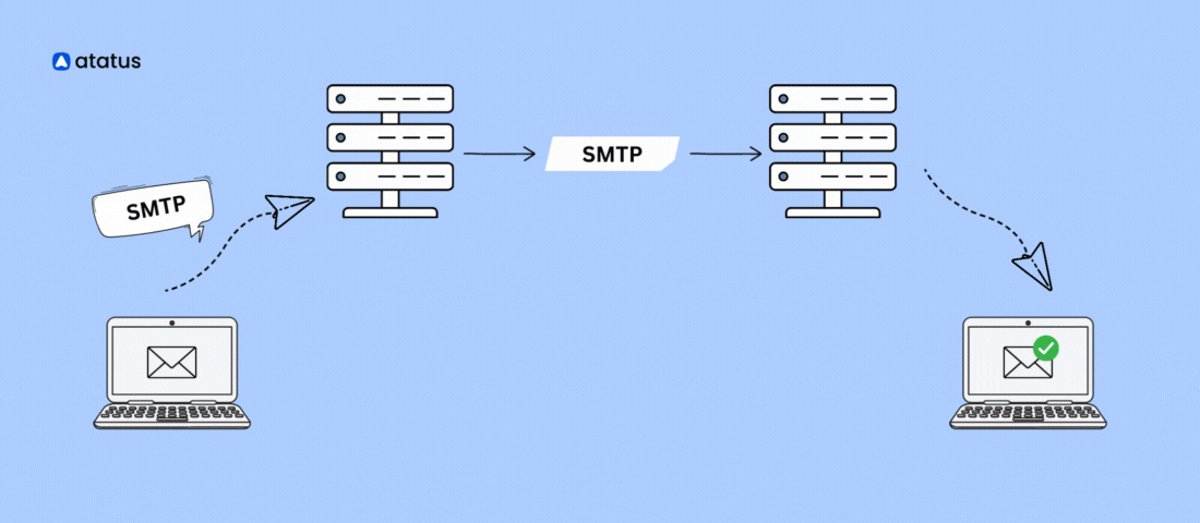 SMTP Workflow