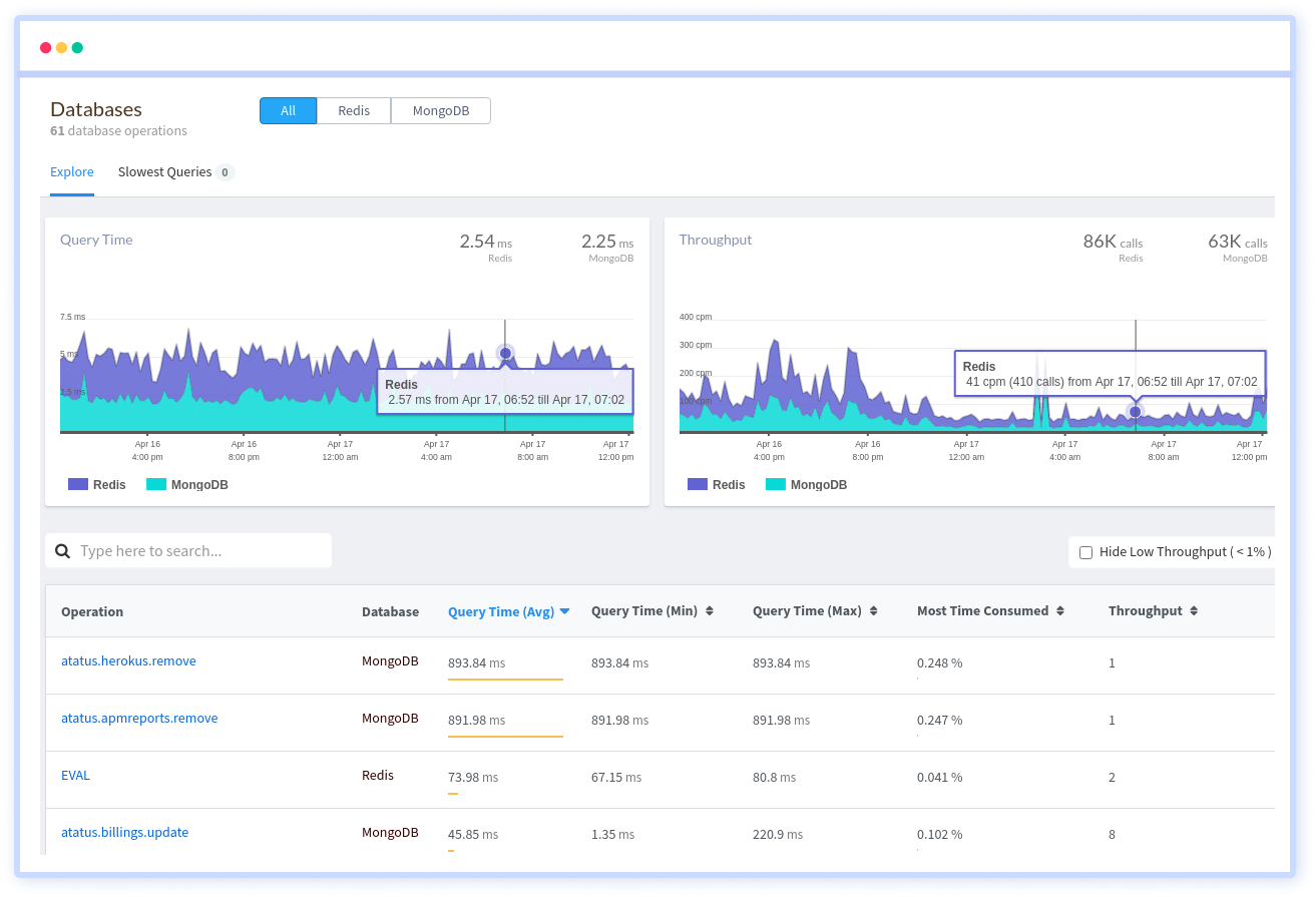 Database Monitoring - Atatus