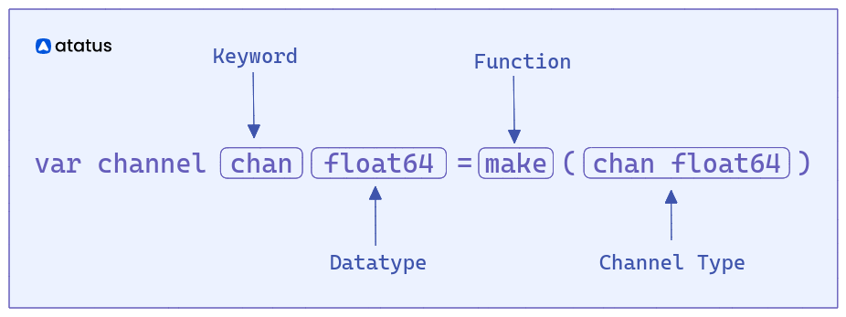 Go channel declaration