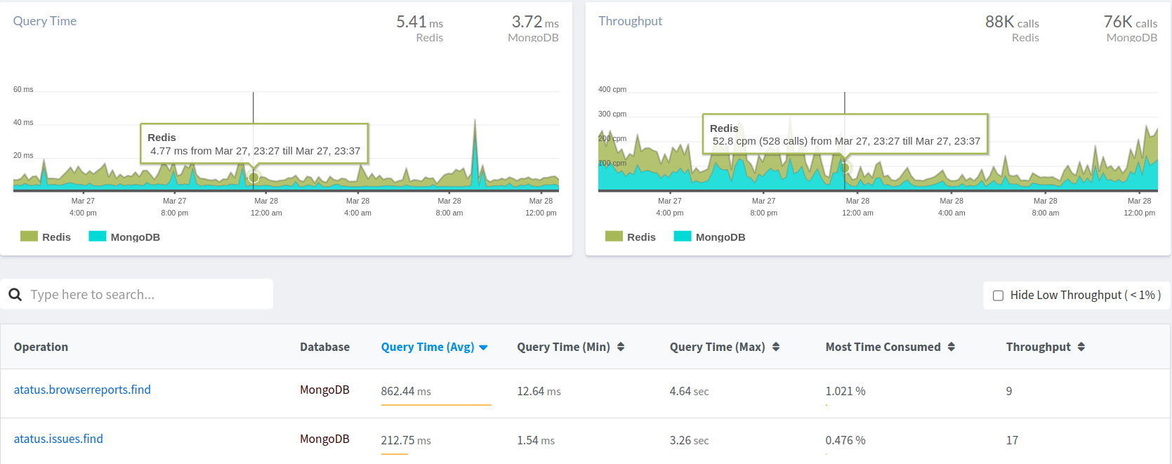 Database Monitoring