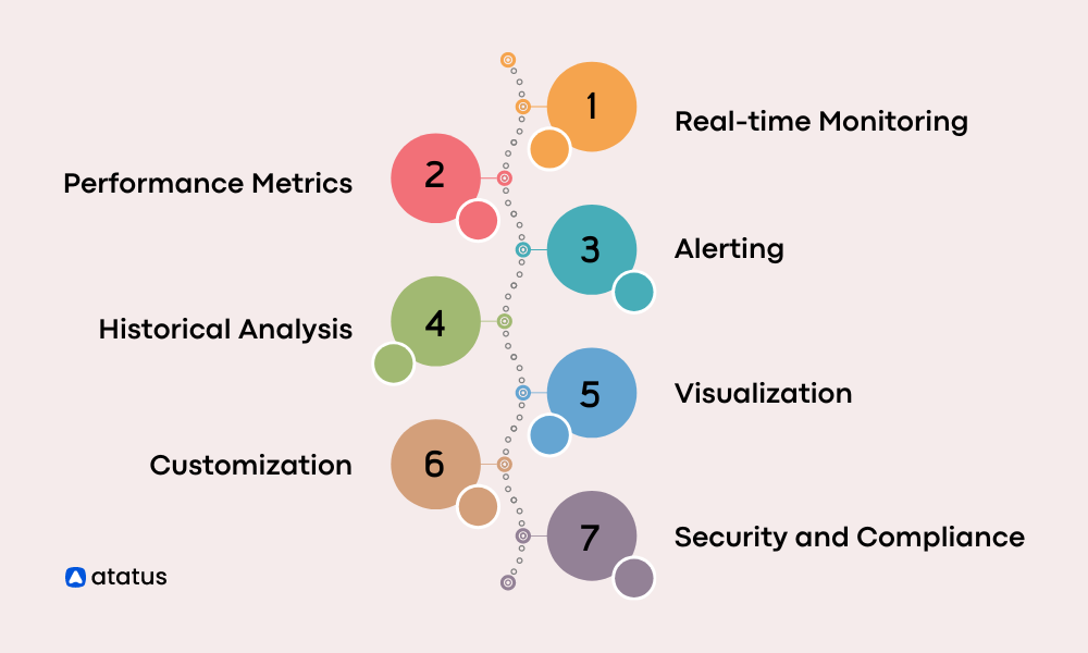 Features of Database Monitoring
