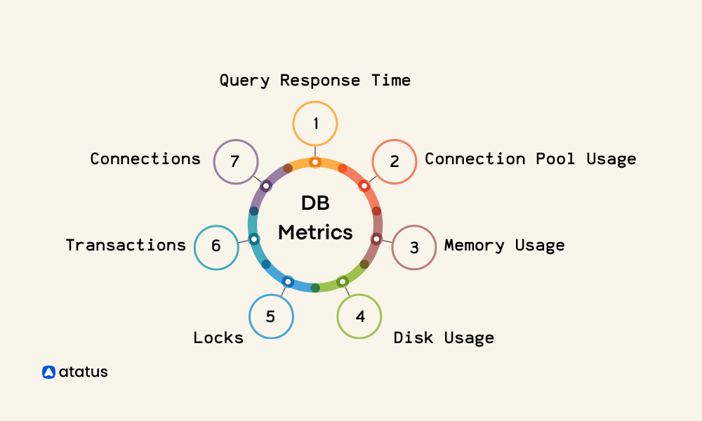 Database Metrics