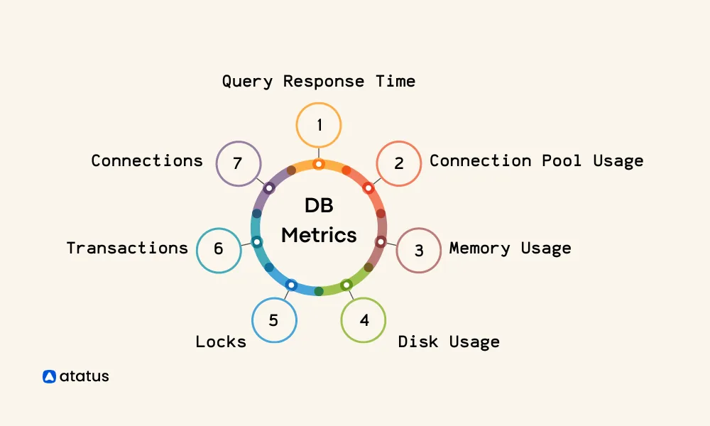 Database Metrics