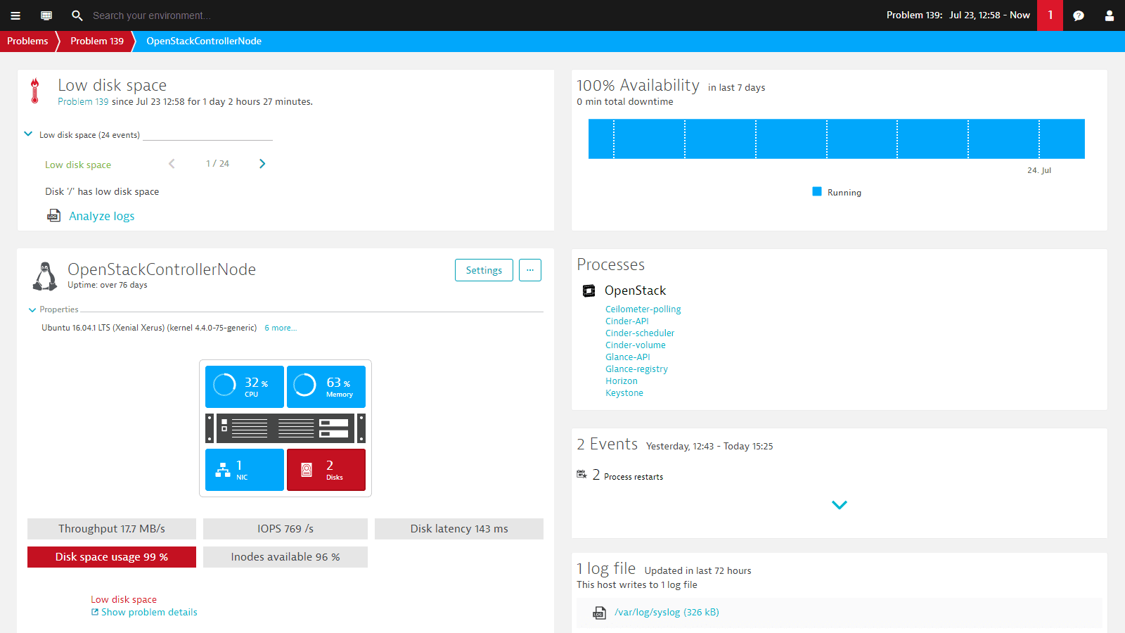 Dynatrace