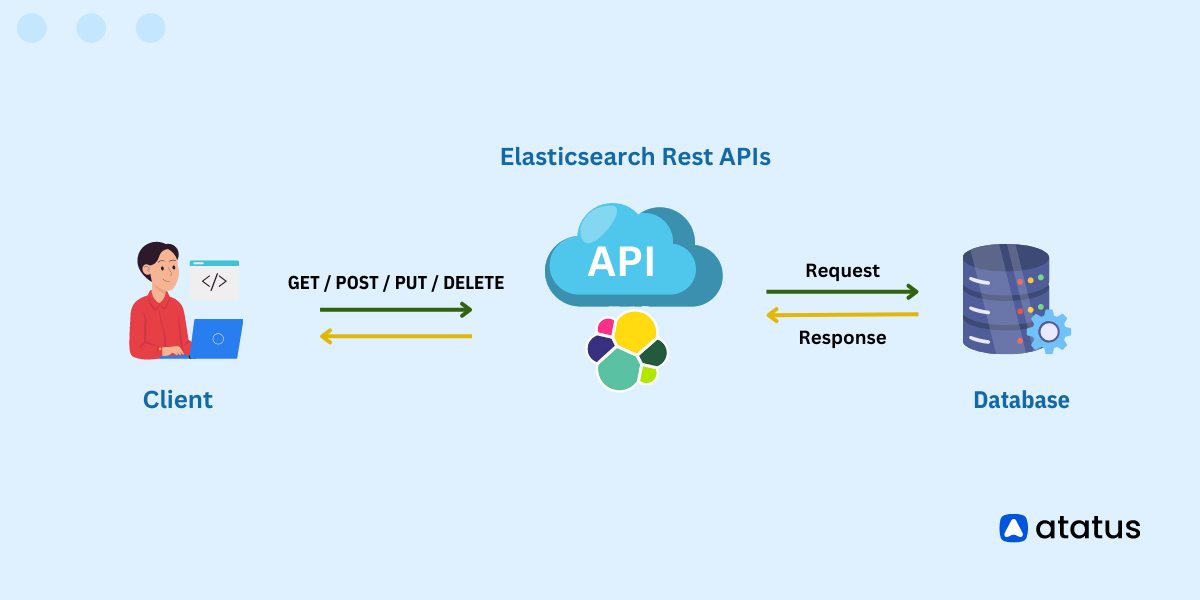 Guide To Use Elastic Stack/ELK Stack for Log Management