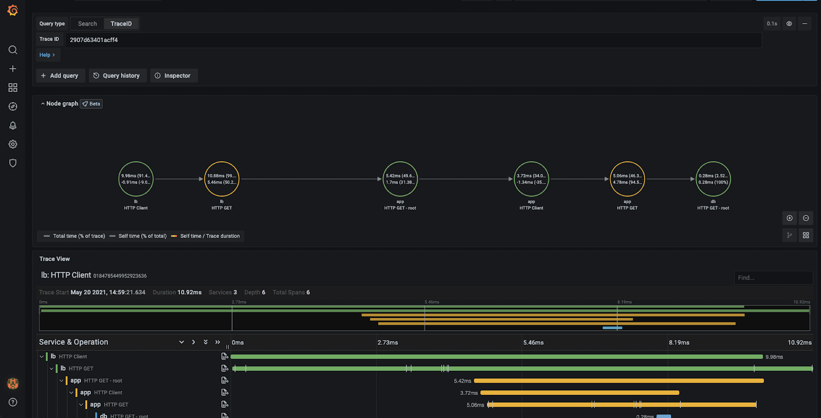 Grafana